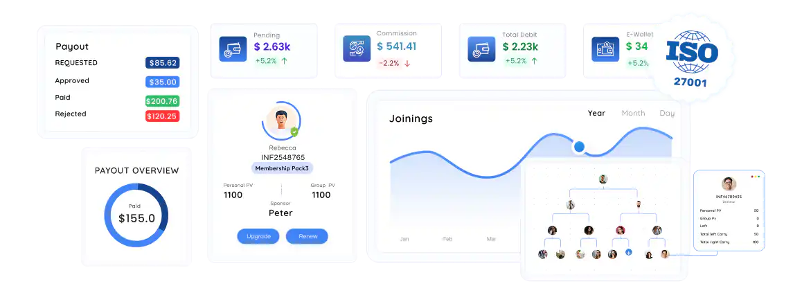 User-Friendly Dashboard