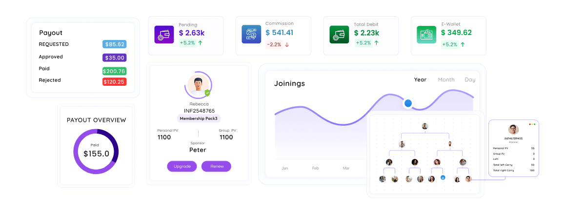 Infinite MLM Software Dashboard