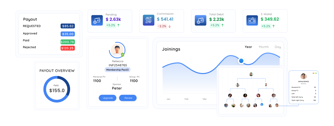 Infinite MLM Software Dashboard