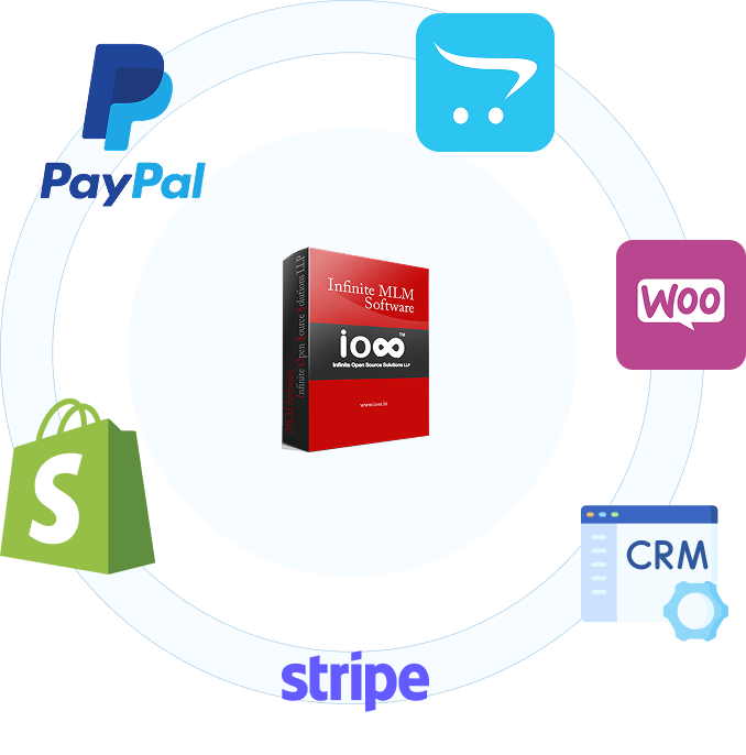 MLM Software Genealogy tree