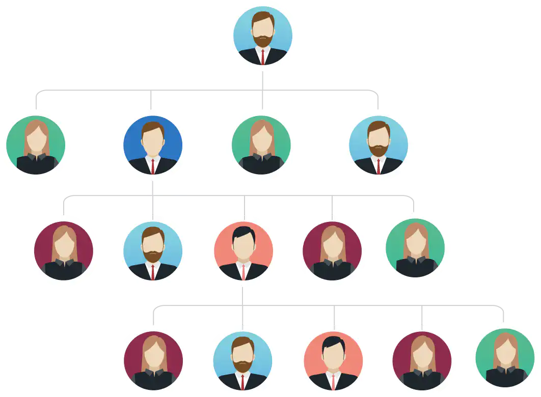 Multi-Lingual Support