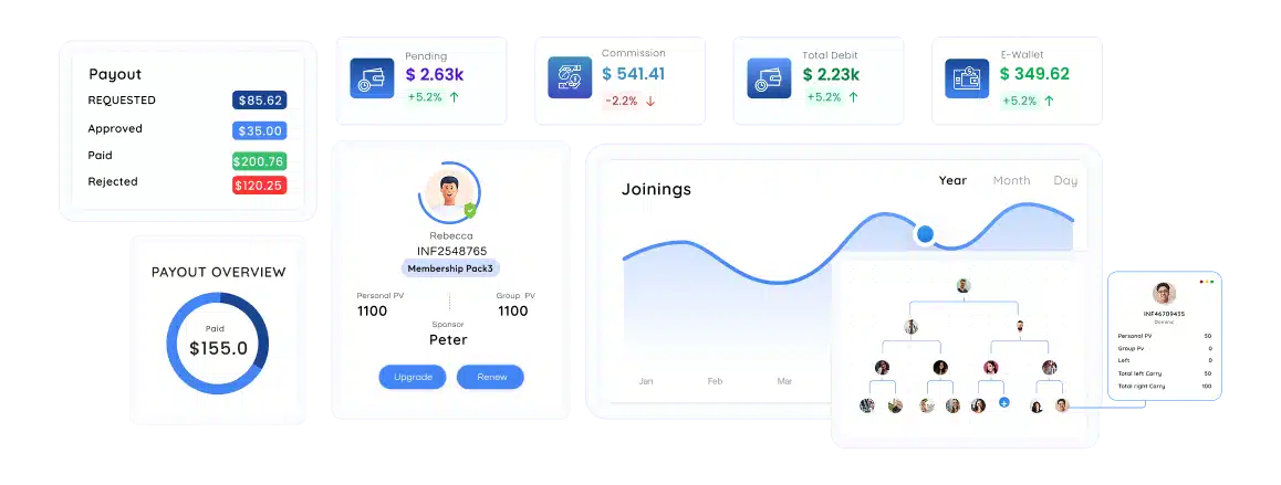 Infinite MLM Software Dashboard