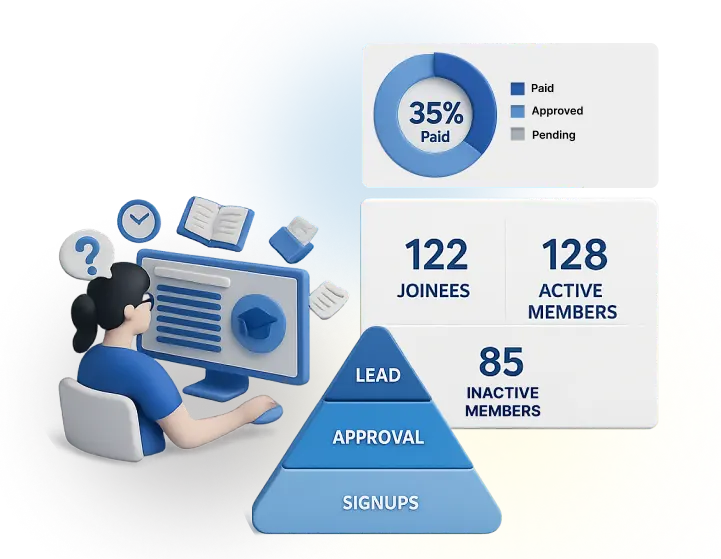 E-Learning MLM Dashboard
