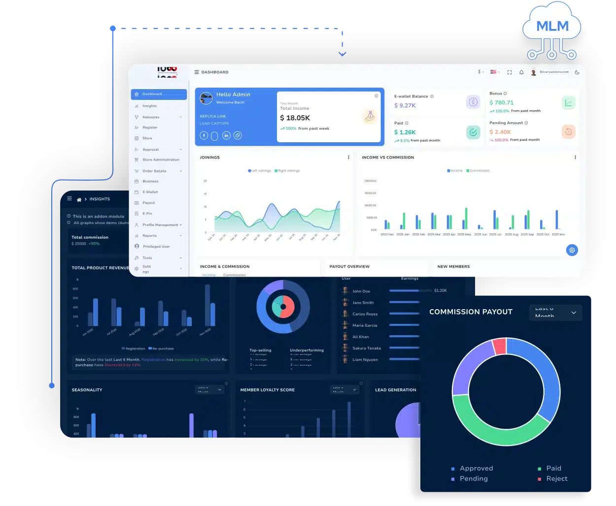 IMS Software Dashboard