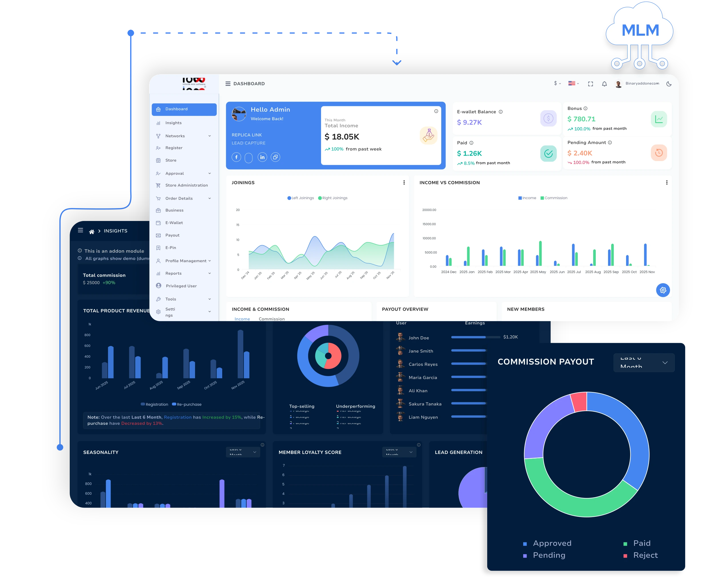 IMS Software Dashboard