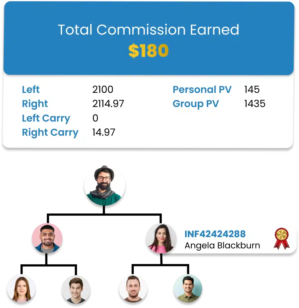 Infinite Binary MLM Calculator