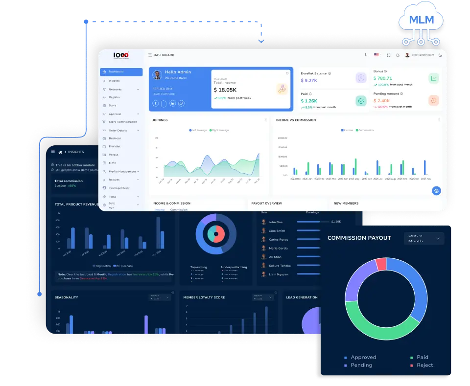 IMS Software Dashboard