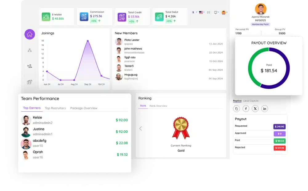 Customizable Dashboard