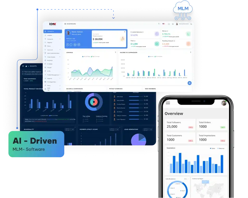 IMS Software Dashboard