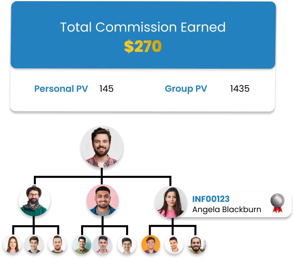 Infinite Matrix MLM Calculator