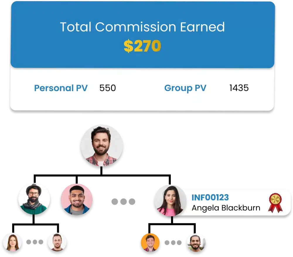 Infinite Unilevel MLM Calculator