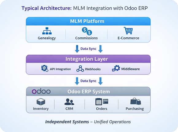 ims-oodo