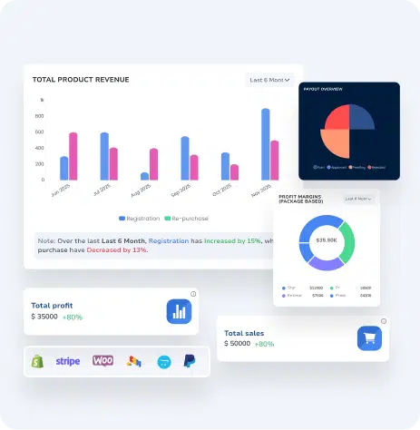 Total Product Revenue