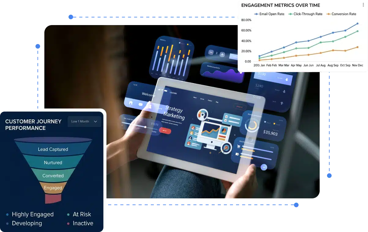 Marketing Automation Software