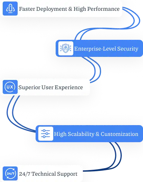 Why Choose Flow Graphic