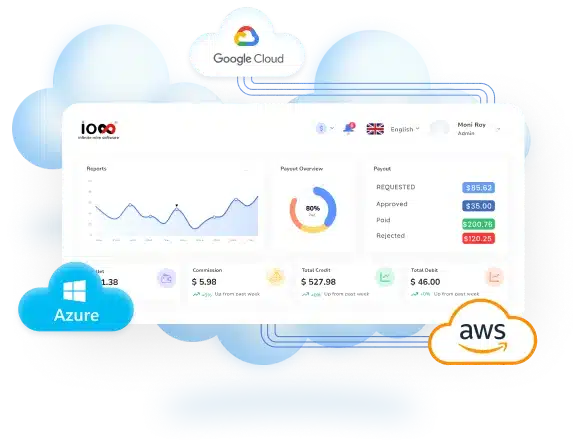 cloudmlmdashboard